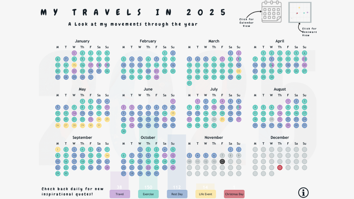 Tableau Public Viz of the Day