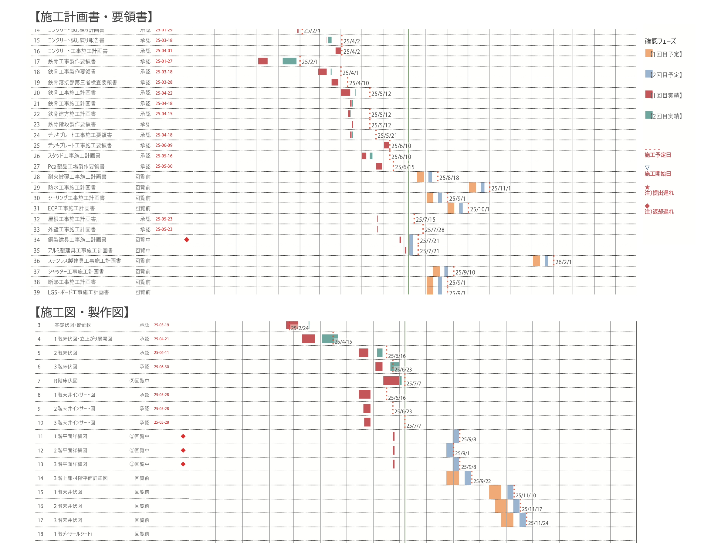 進捗管理ダッシュボード