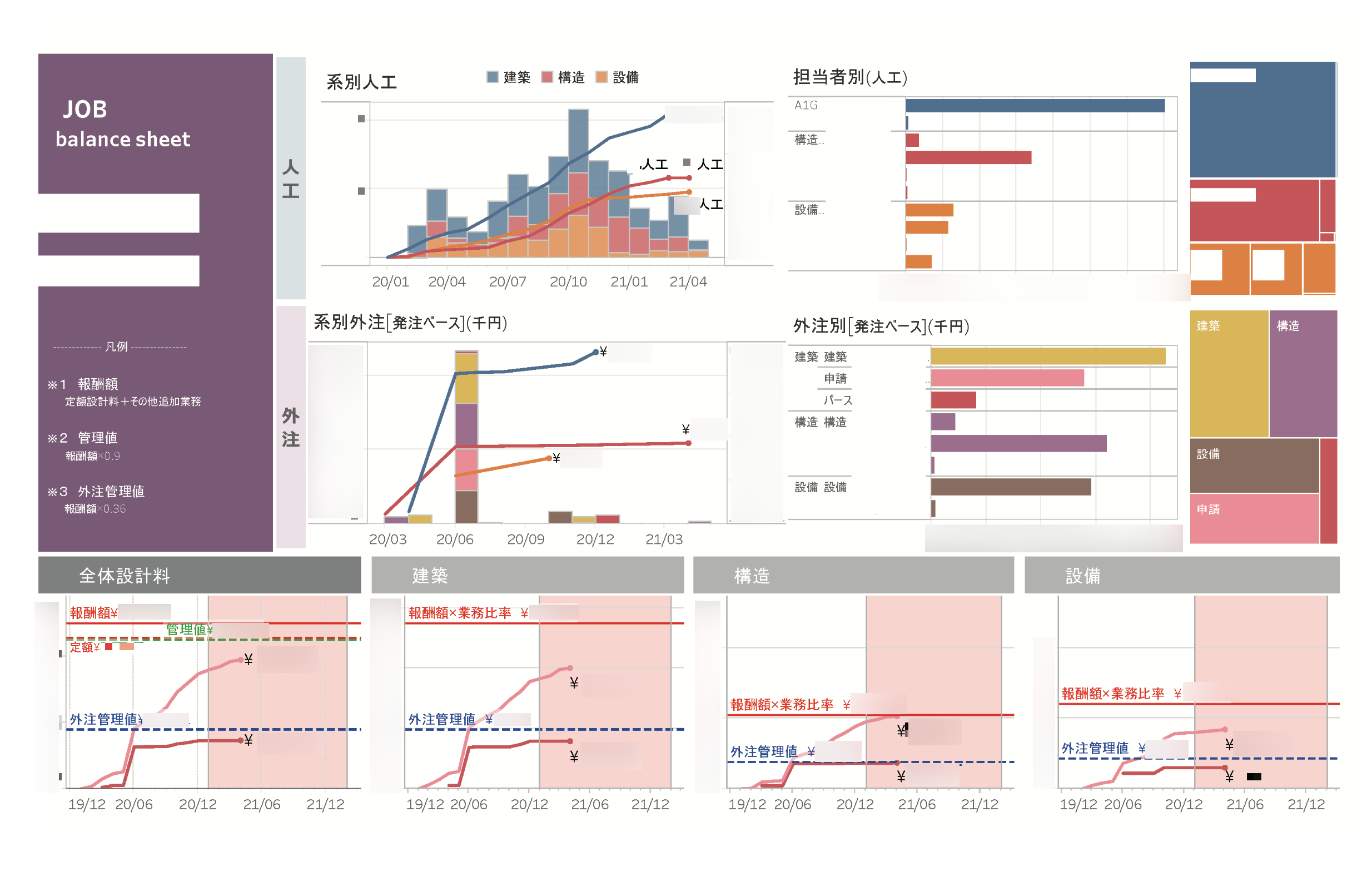 ダッシュボード