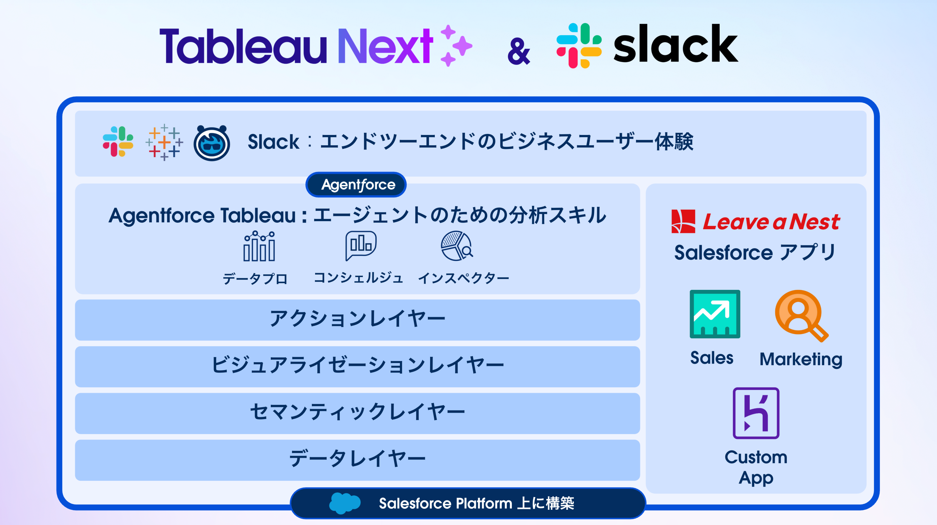 統合アーキテクチャ全体像
