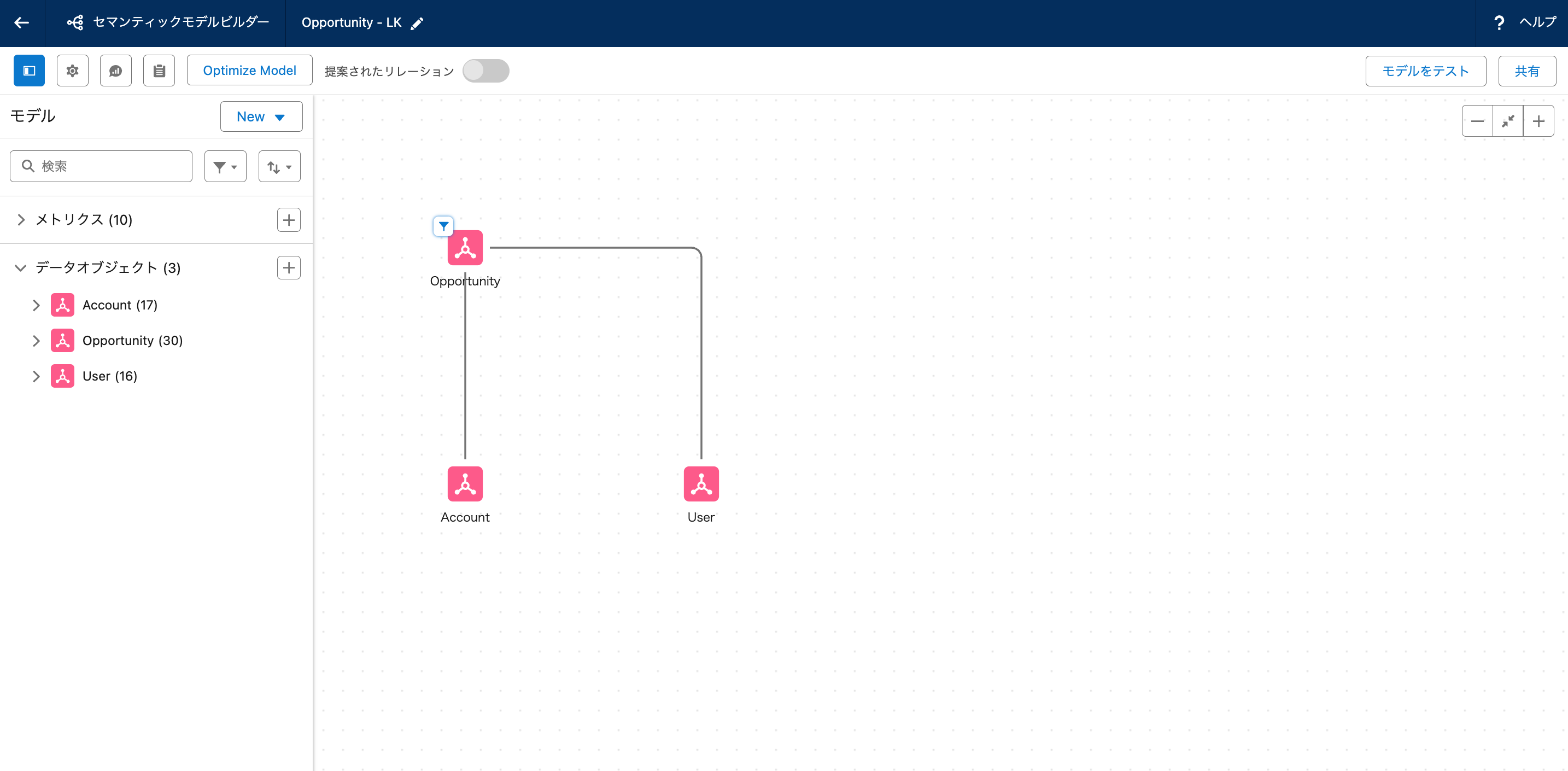 セマンティックモデル