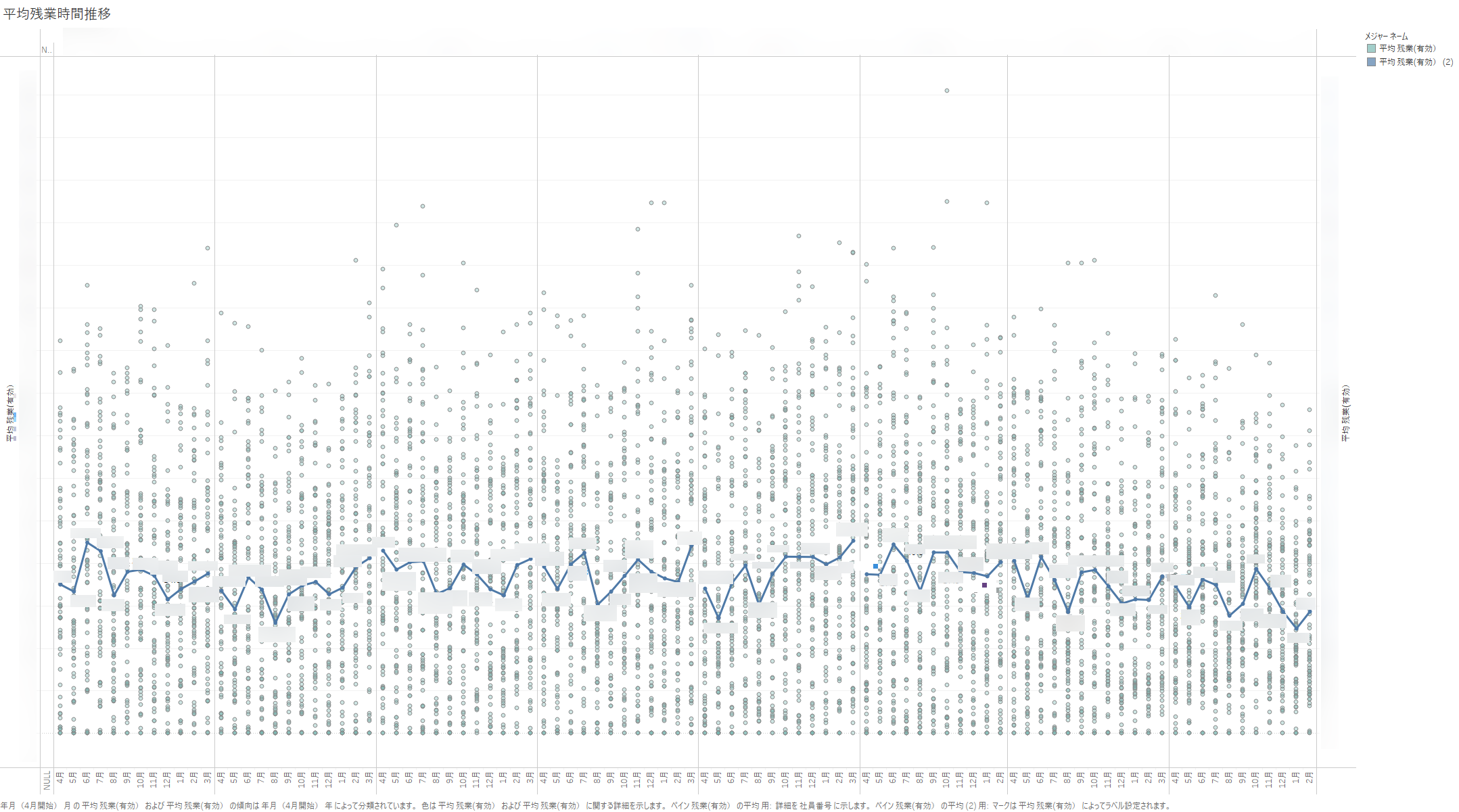 残業時間の平均値