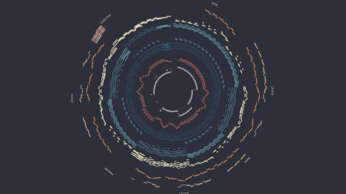 Tableau Public Viz of the Day