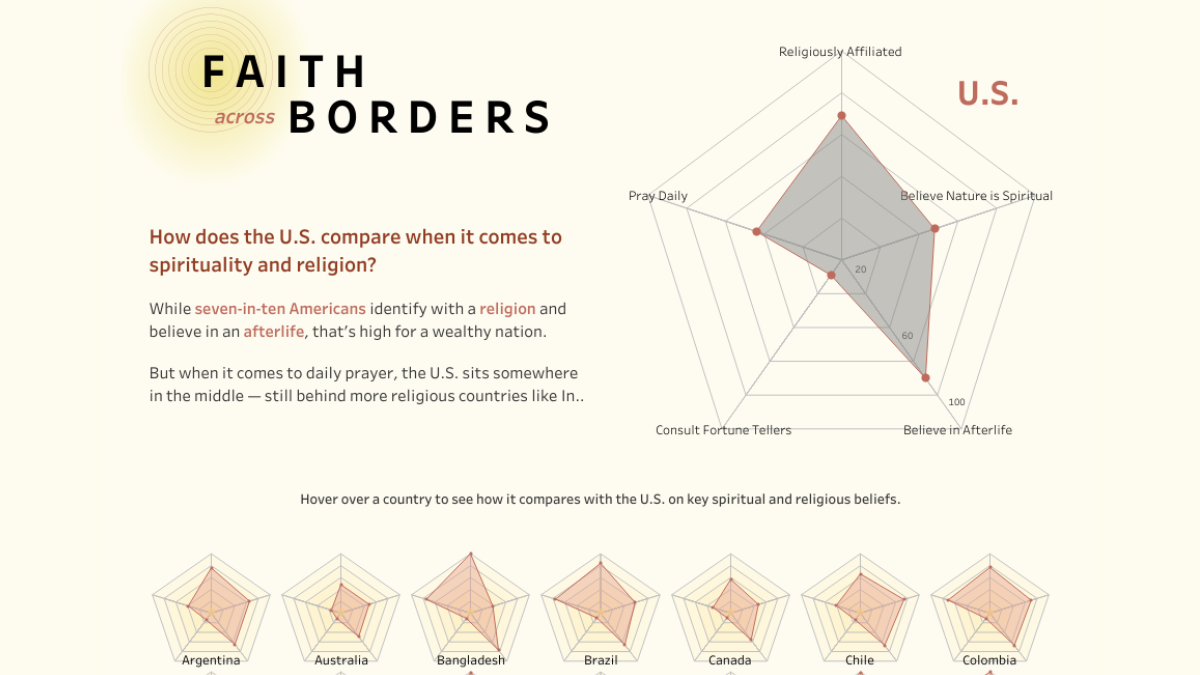 Tableau Public Viz of the Day