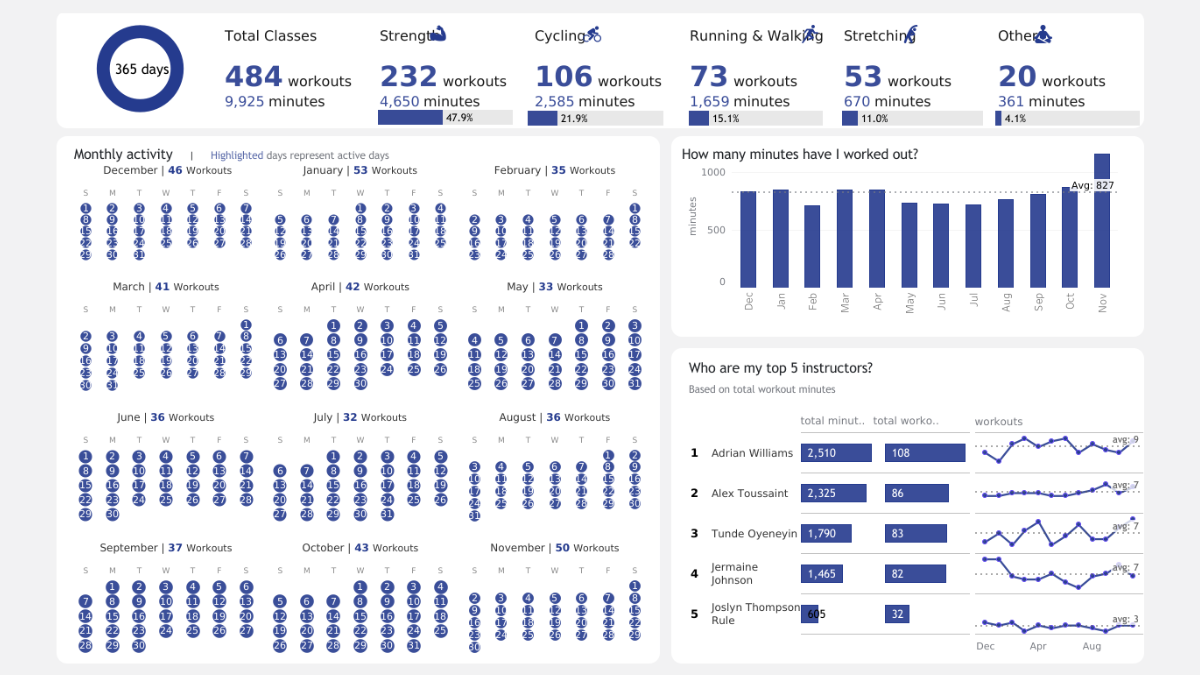 Tableau Public Viz of the Day