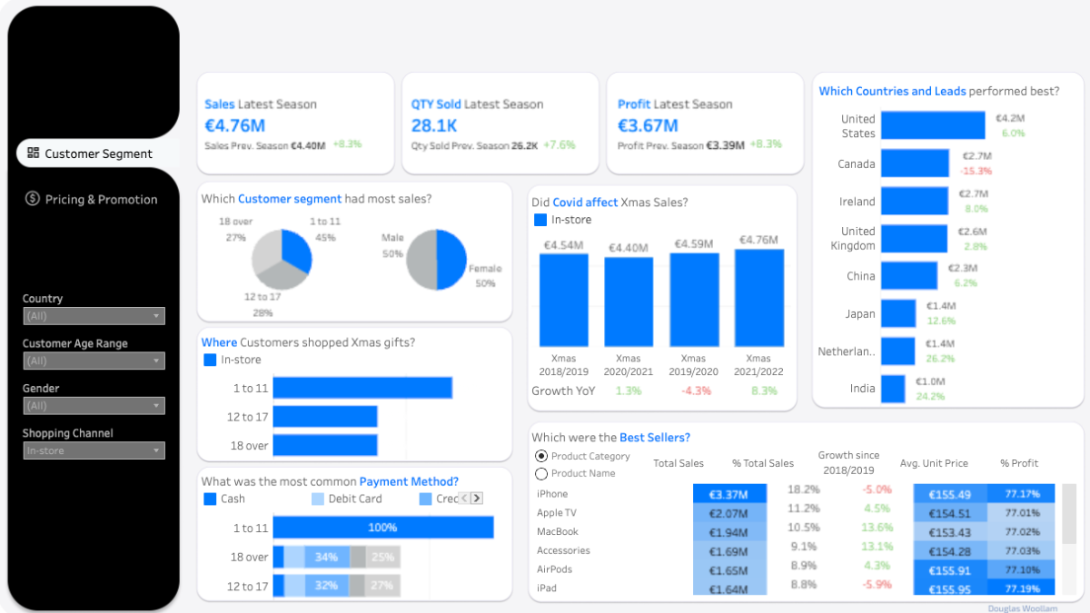 Tableau Public Viz of the Day