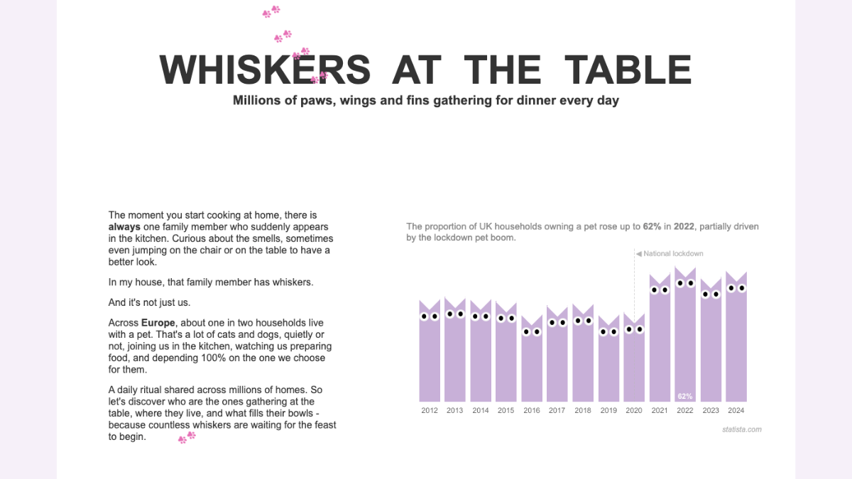 Tableau Public Viz of the Day
