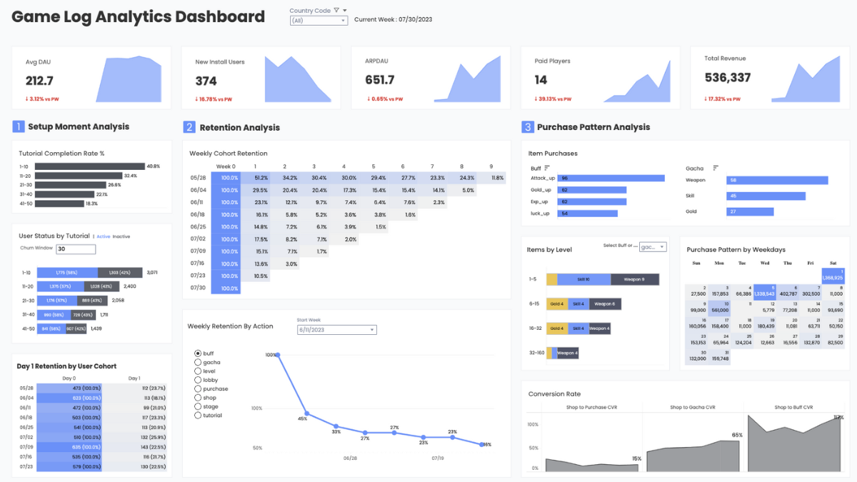 Tableau Public Viz of the Day