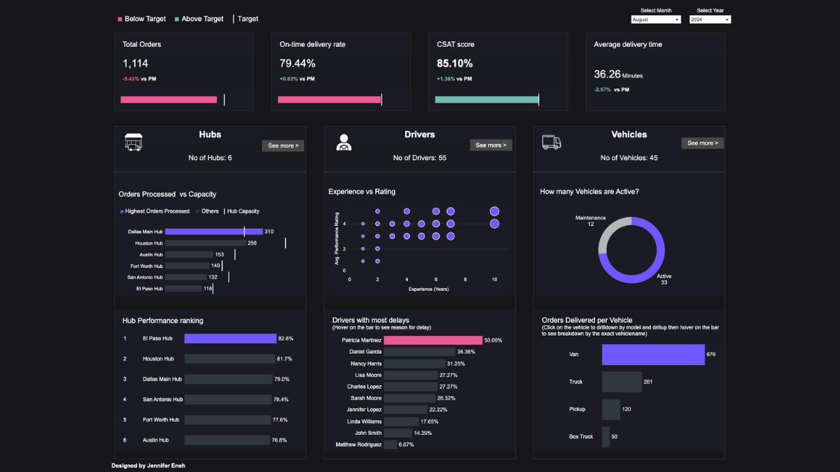 Tableau Public Viz of the Day