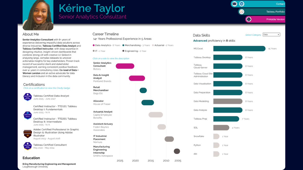 Tableau Public Viz of the Day