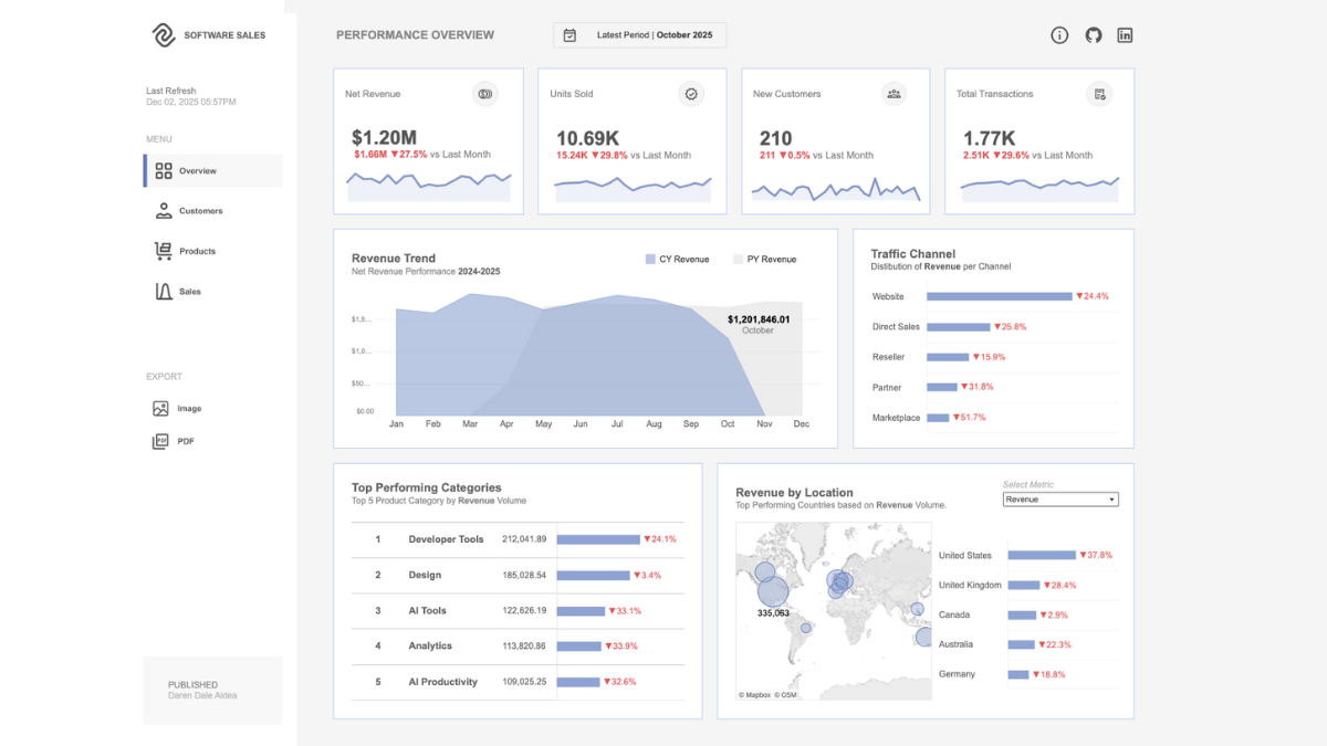 Tableau Public Viz of the Day
