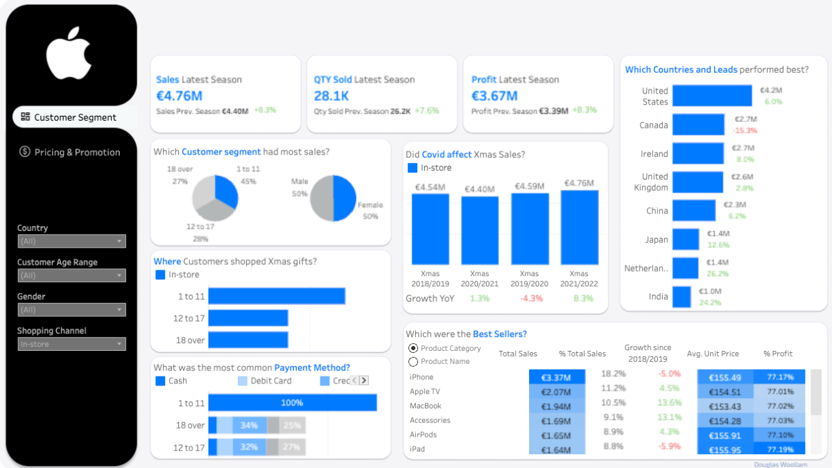 Tableau Public Viz of the Day