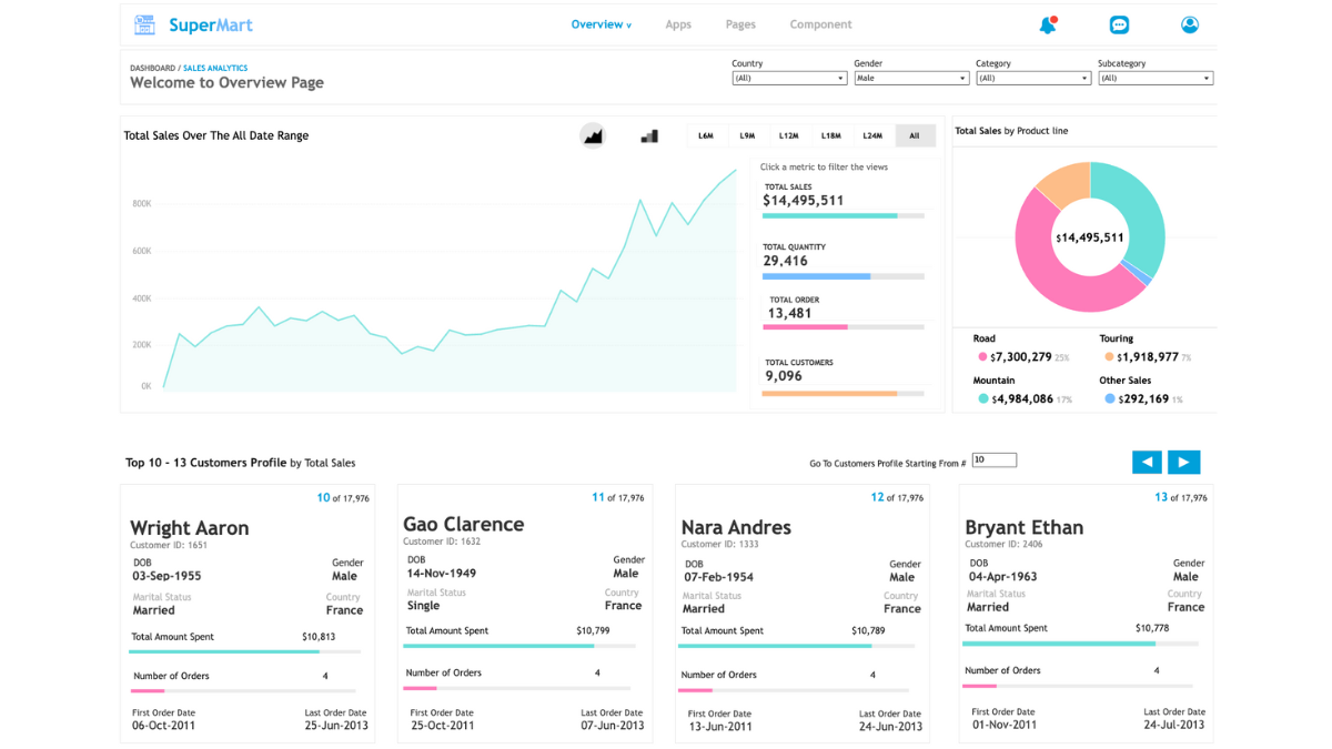 Tableau Public Viz of the Day