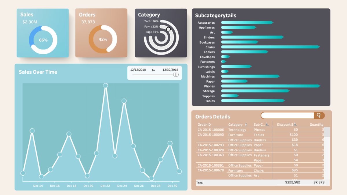 Tableau Public Viz of the Day