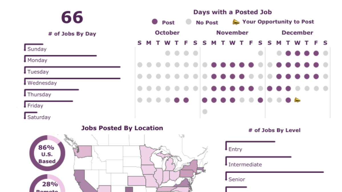 Tableau Public Viz of the Day