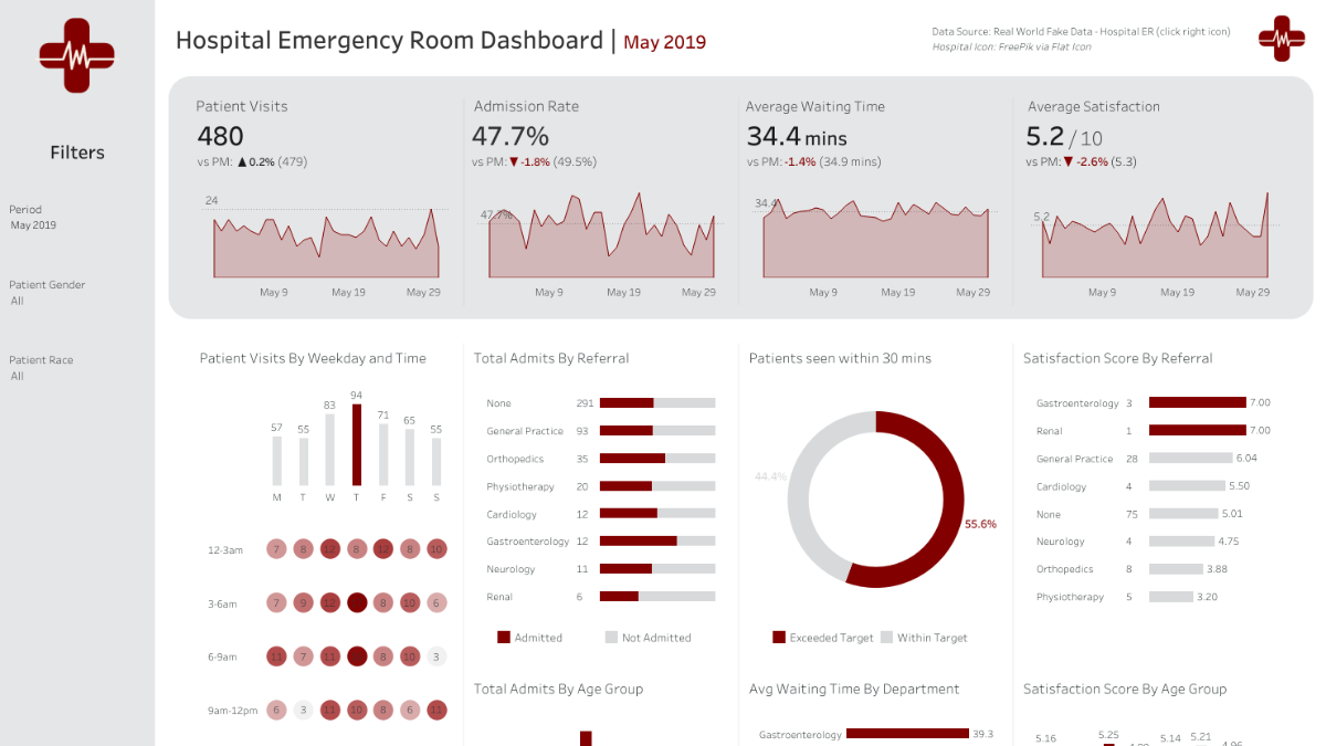Tableau Public Viz of the Day