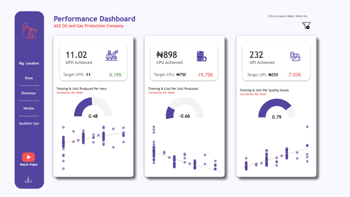Tableau Public Viz of the Day