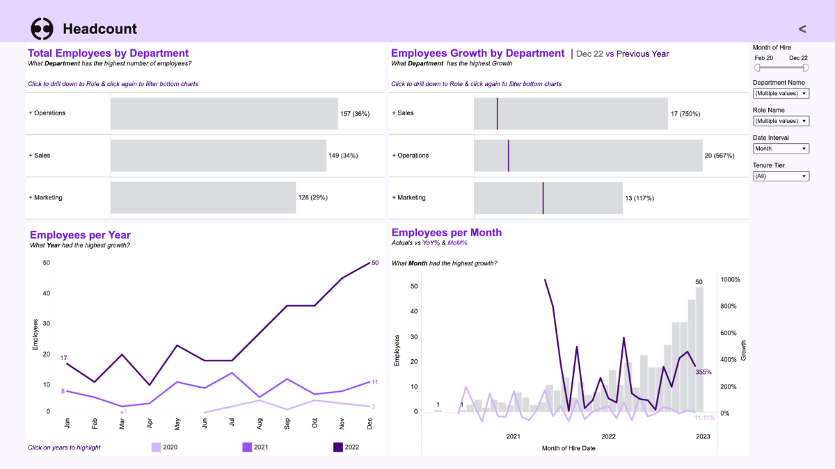 Tableau Public Viz of the Day