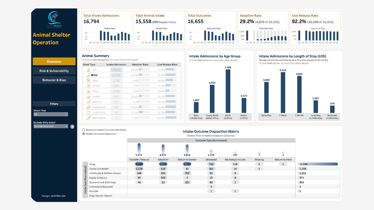 Tableau Public Viz of the Day