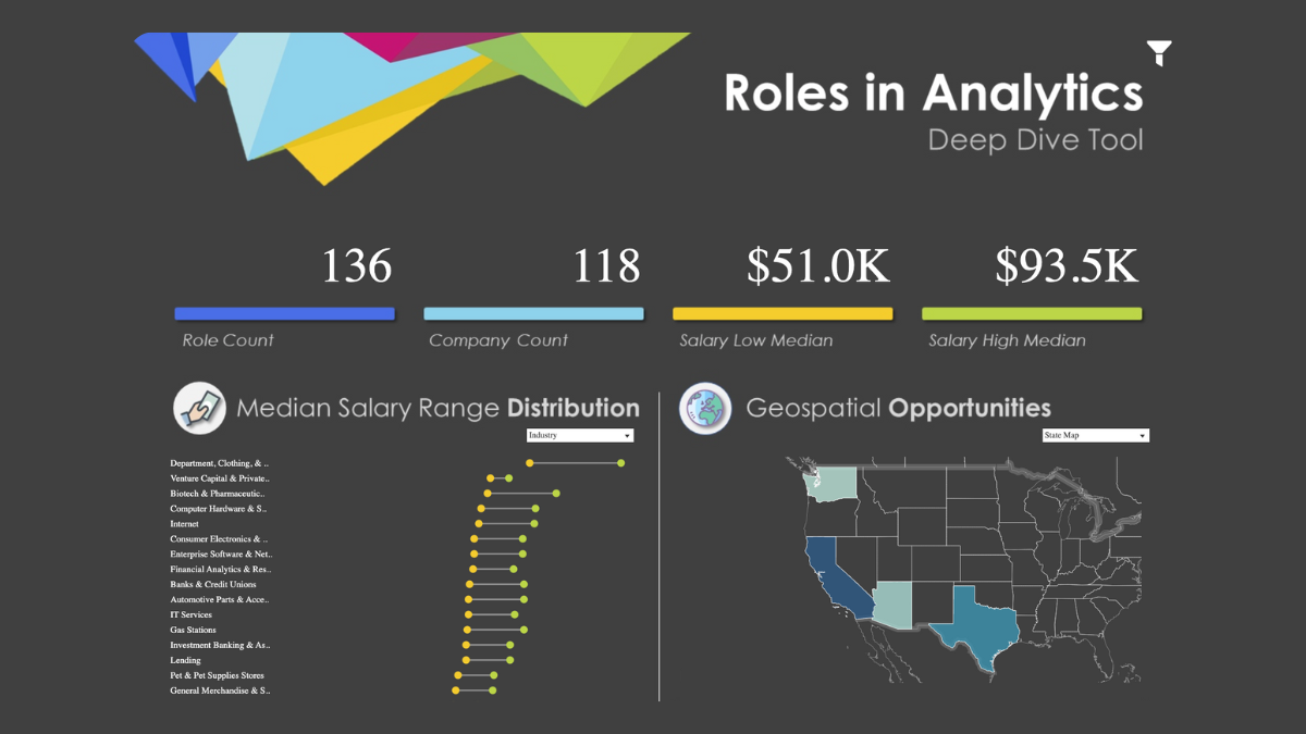 Tableau Public Viz of the Day