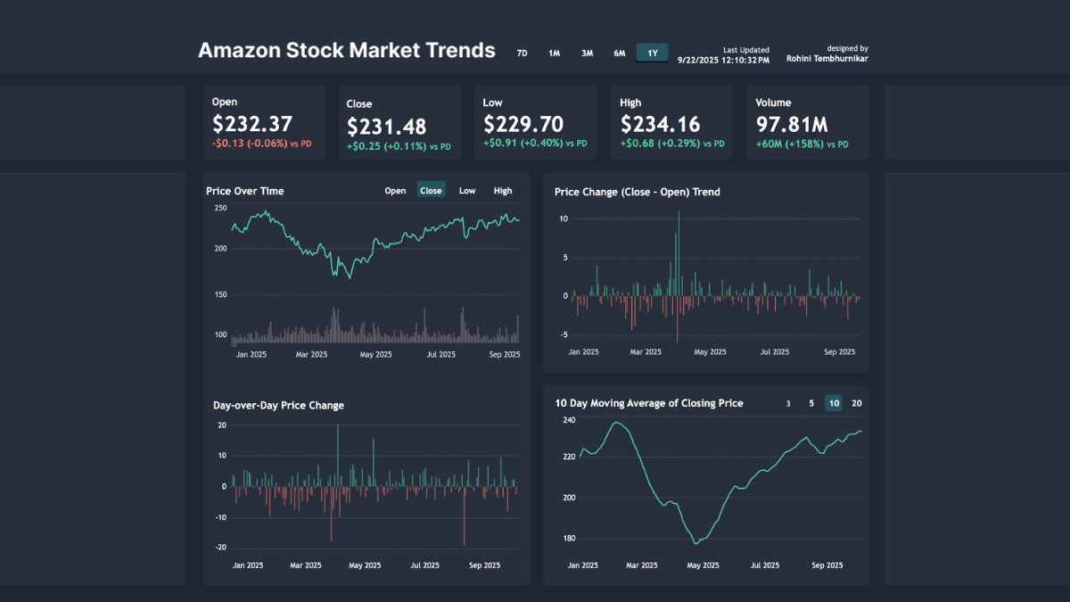 Tableau Public Viz of the Day