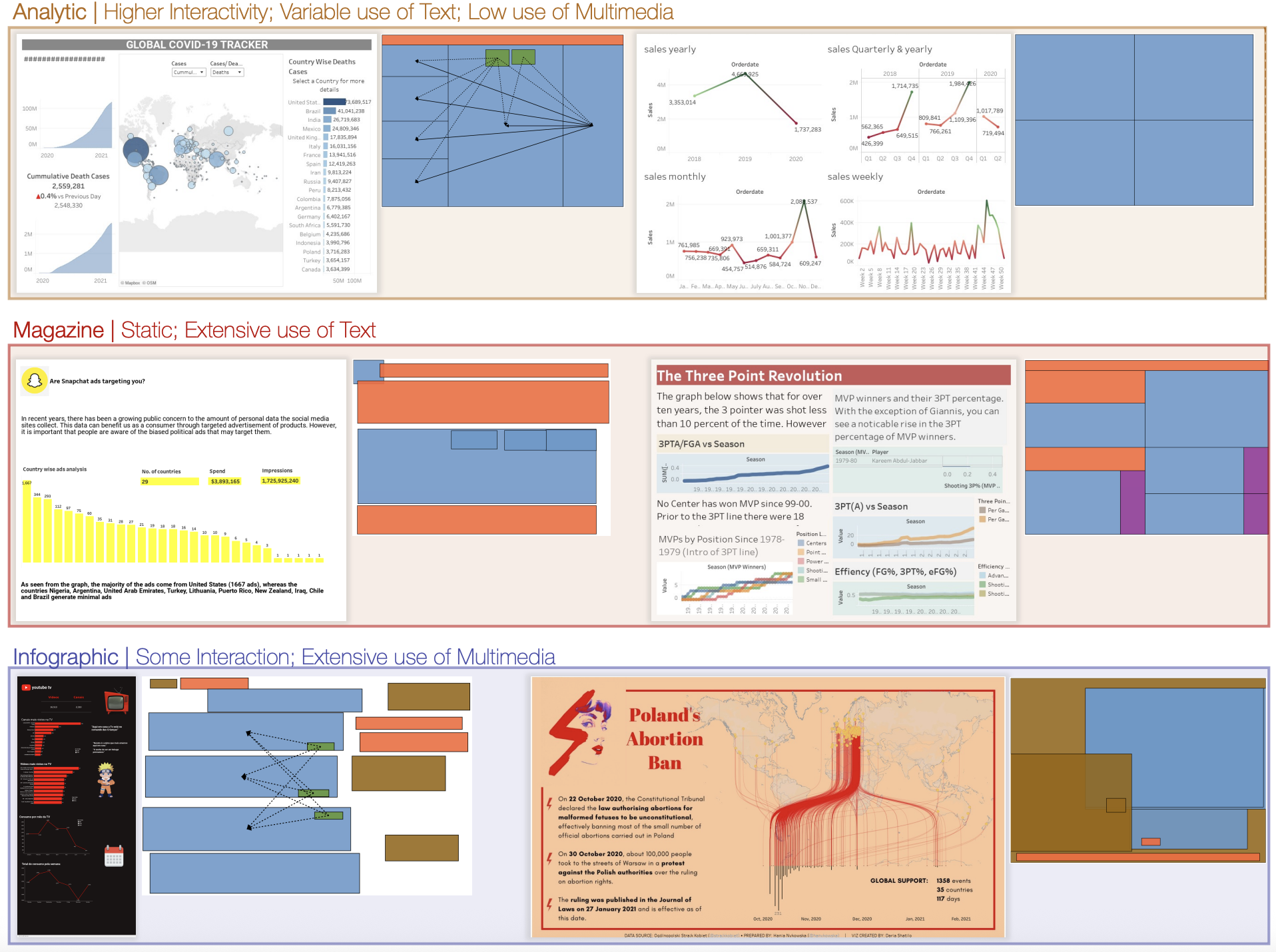 Understanding Dashboard Design at Scale 