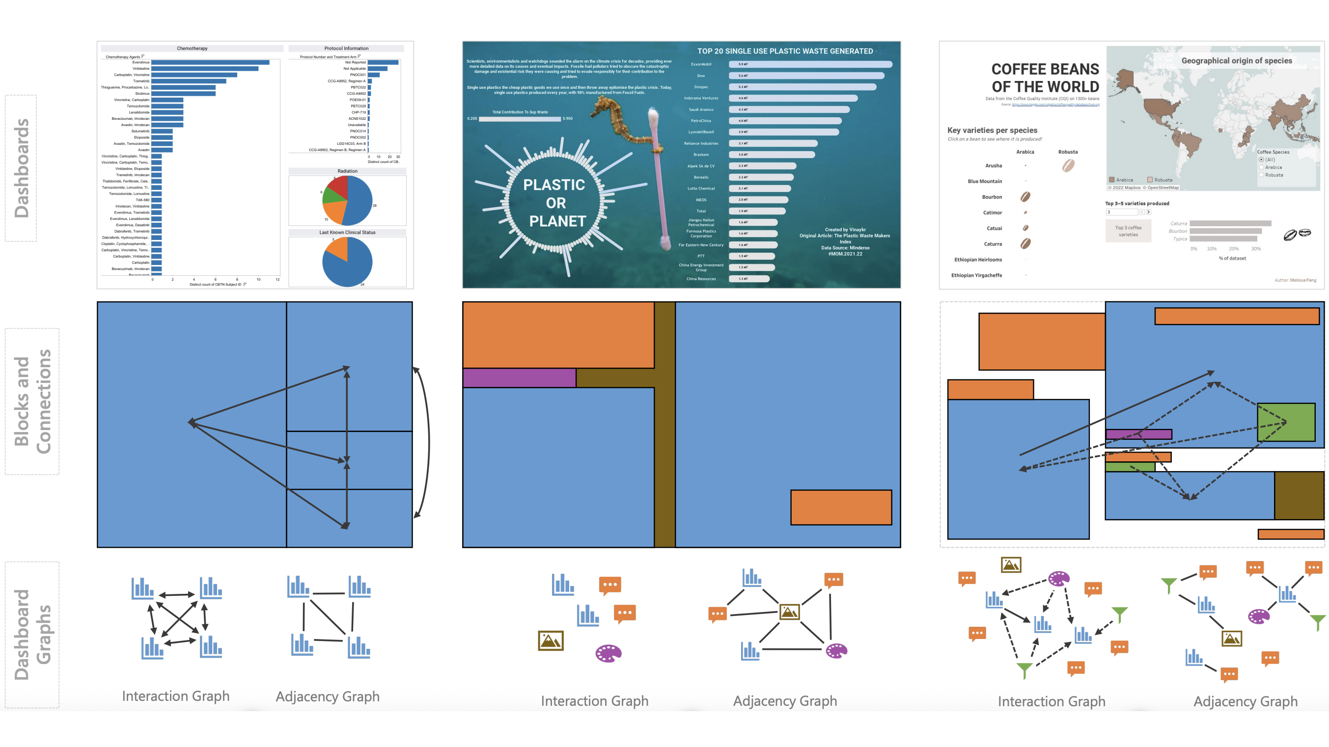 Understanding Dashboard Design at Scale