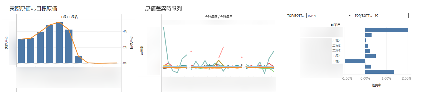 目標原価と実績原価の差異分析