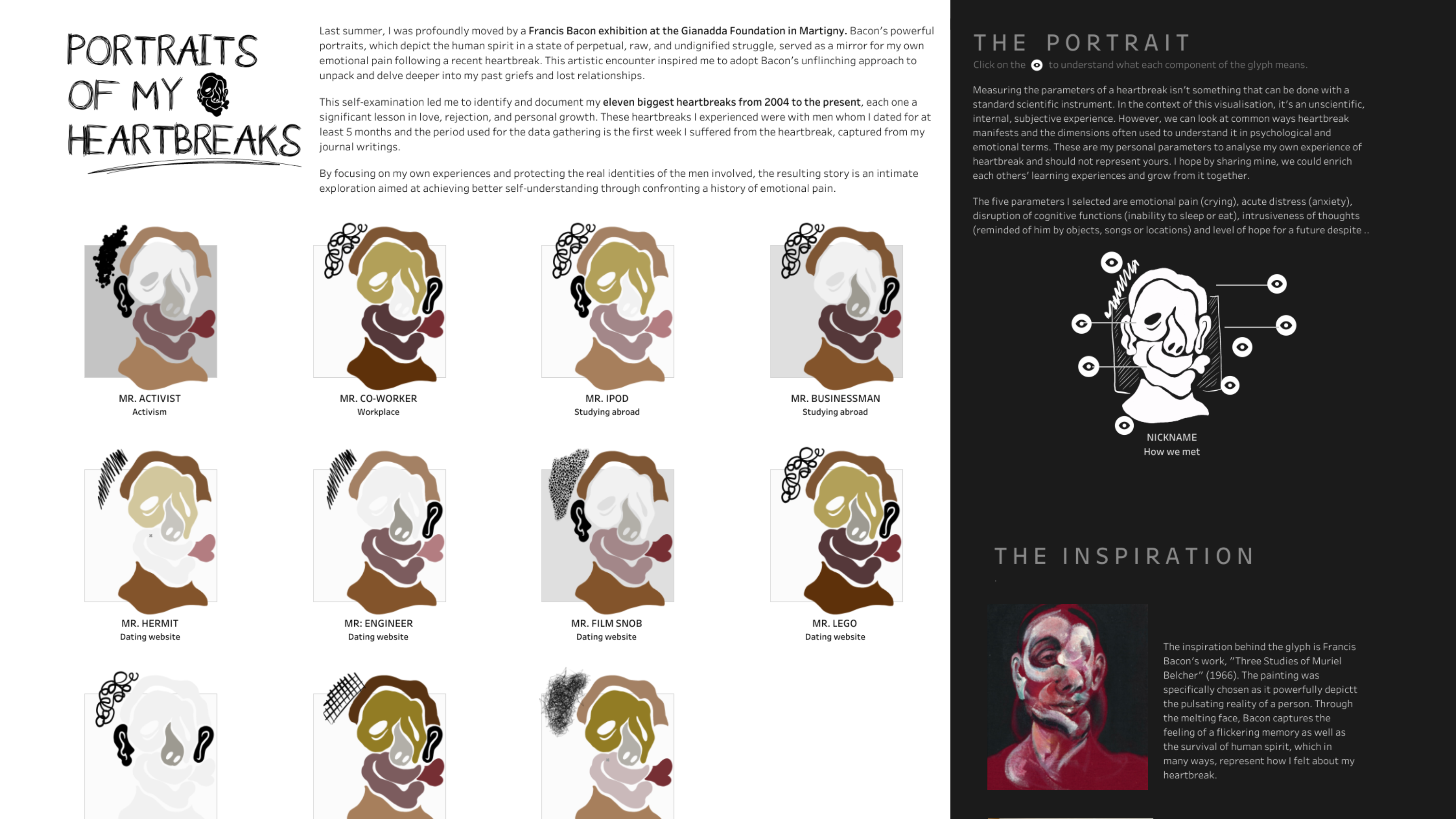 Tableau Public Viz of the Day