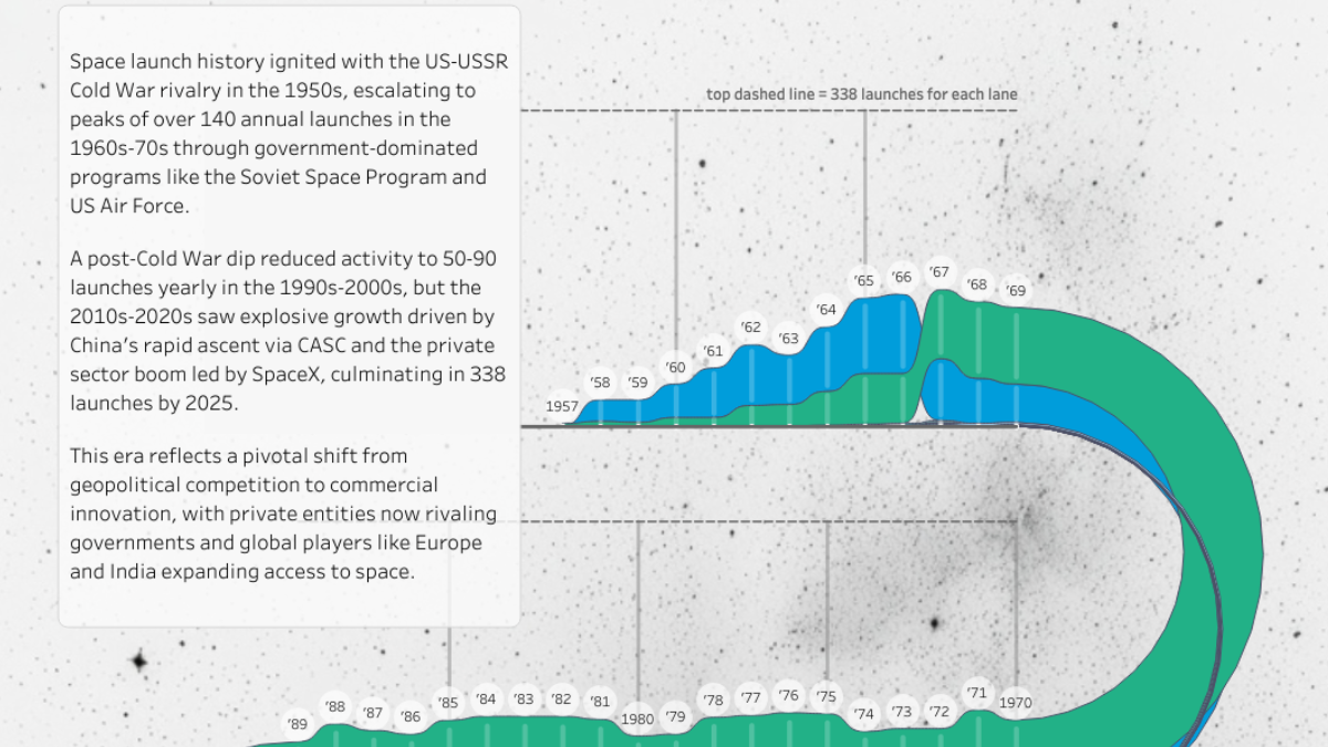 Tableau Public Viz of the Day