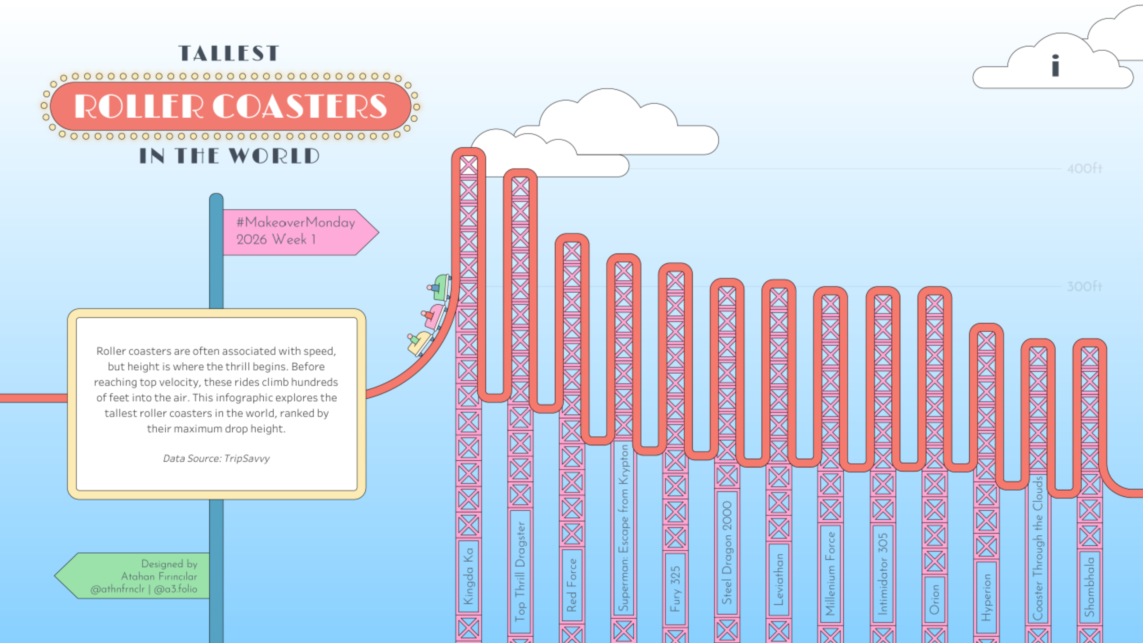 Tableau Public Viz of the Day