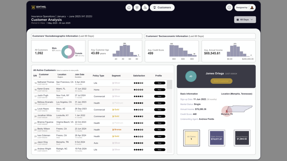 Tableau Public Viz of the Day