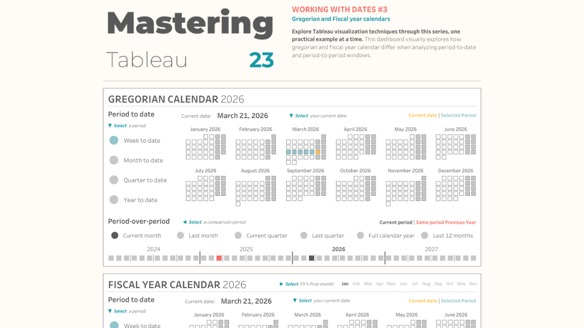 Tableau Public Viz of the Day