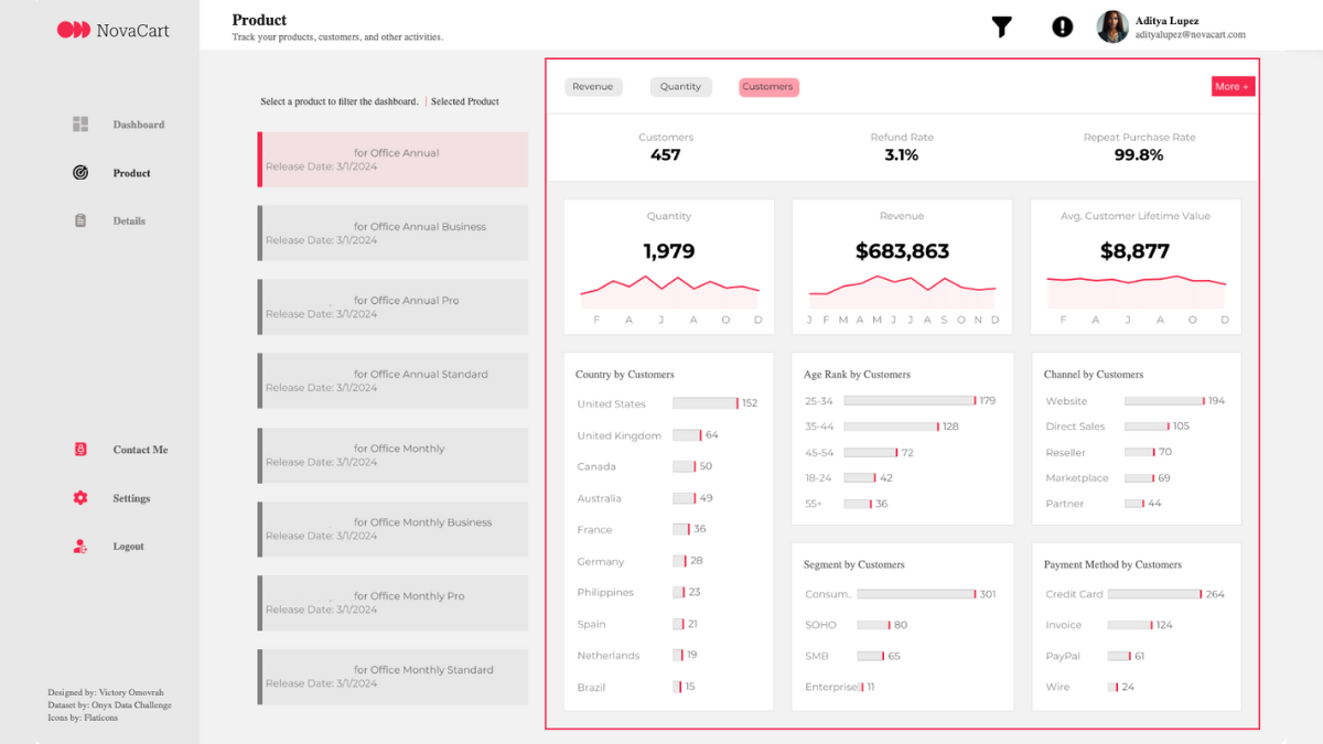 Tableau Public Viz of the Day