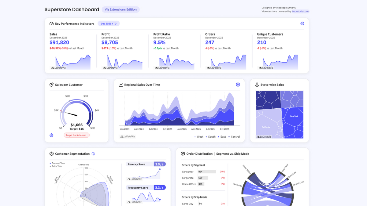 Tableau Public Viz of the Day
