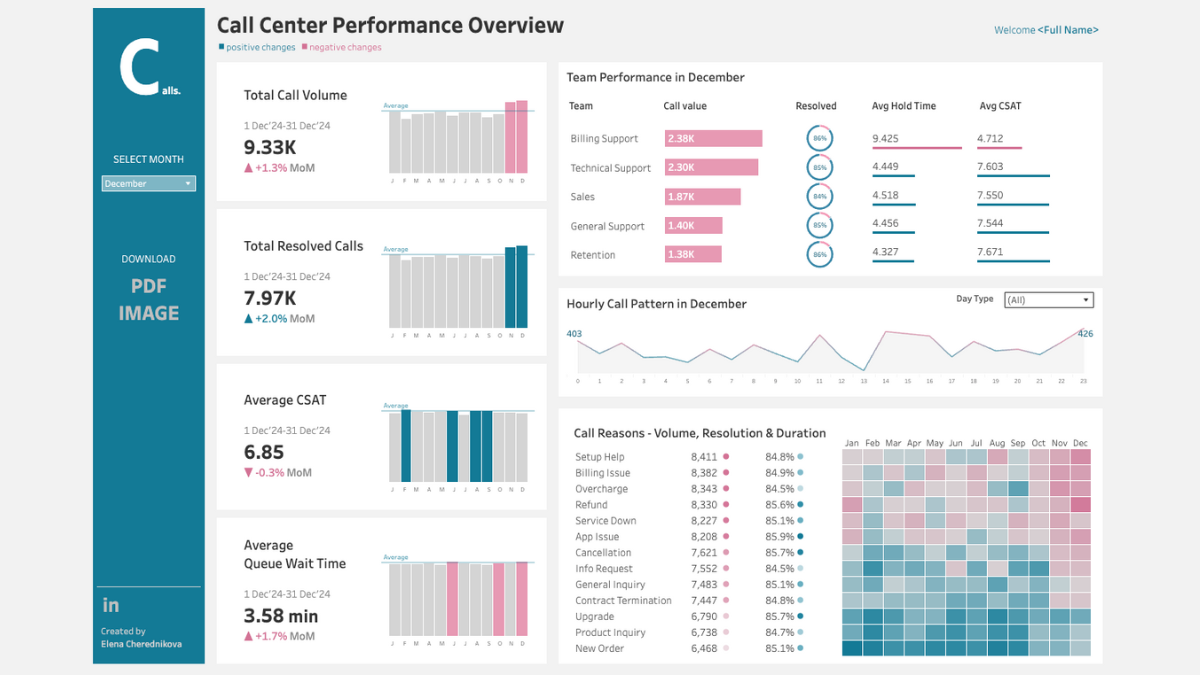 Tableau Public Viz of the Day