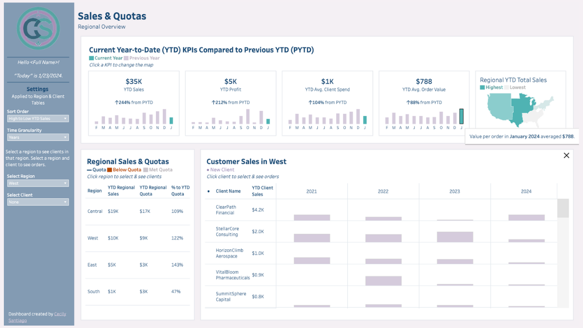 Tableau Public Viz of the Day