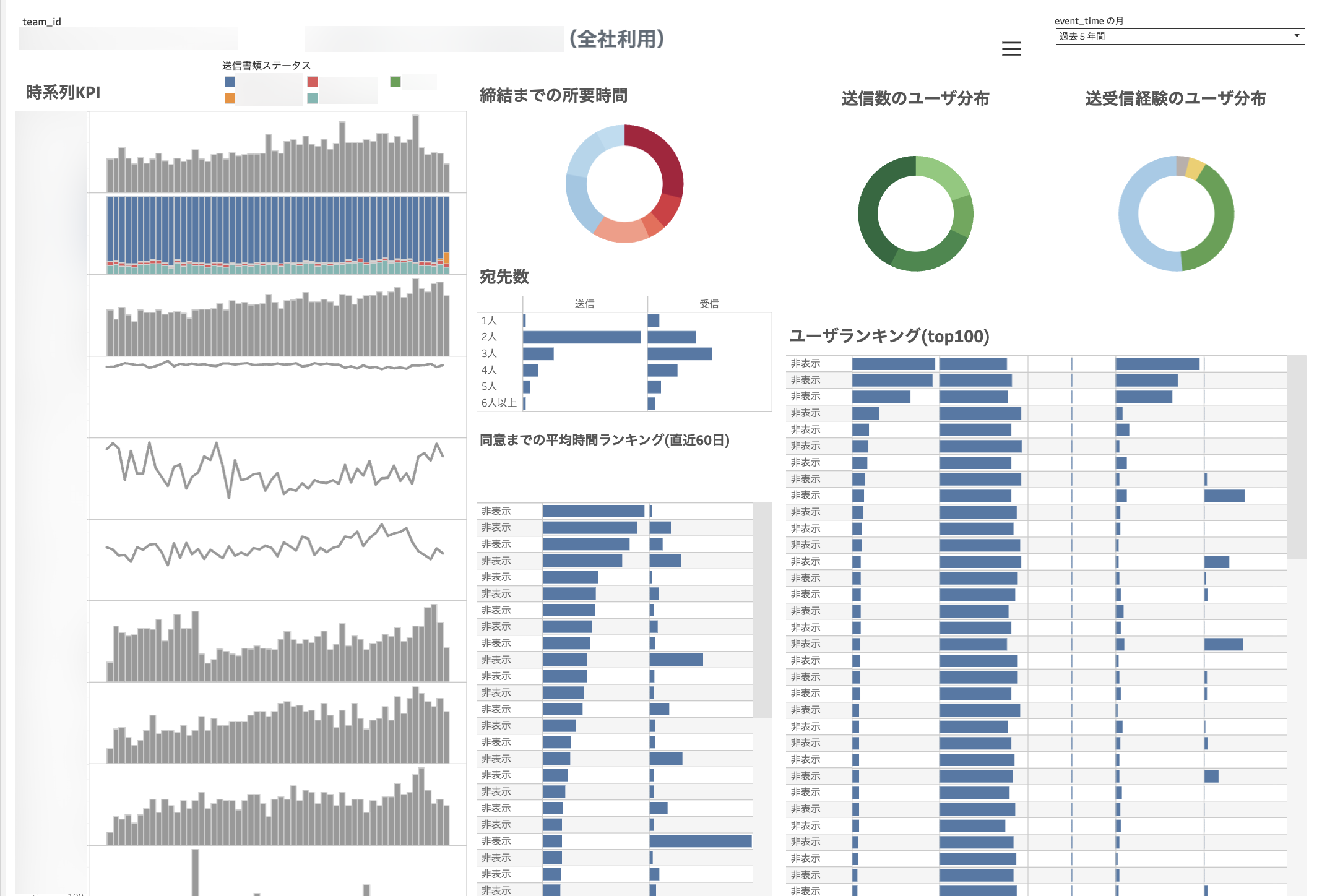 弁護士ドットコム