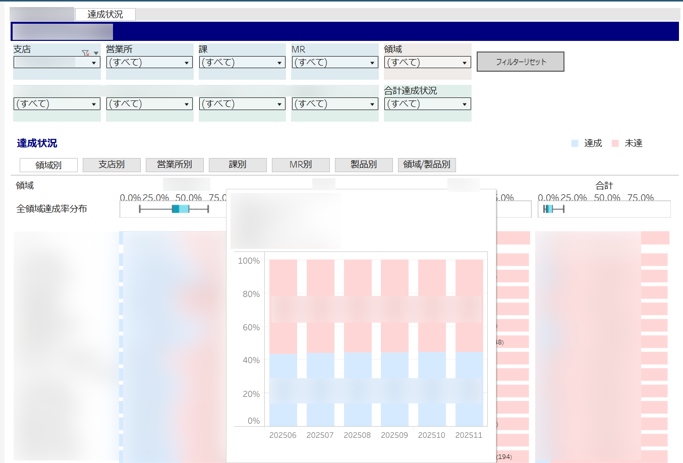 基本処方を処方する医師数の達成状況