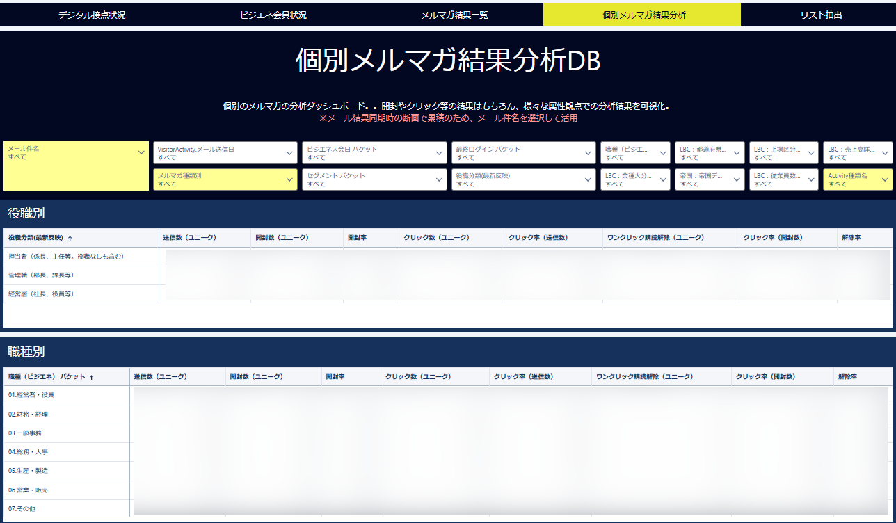 中部電力ミライズ