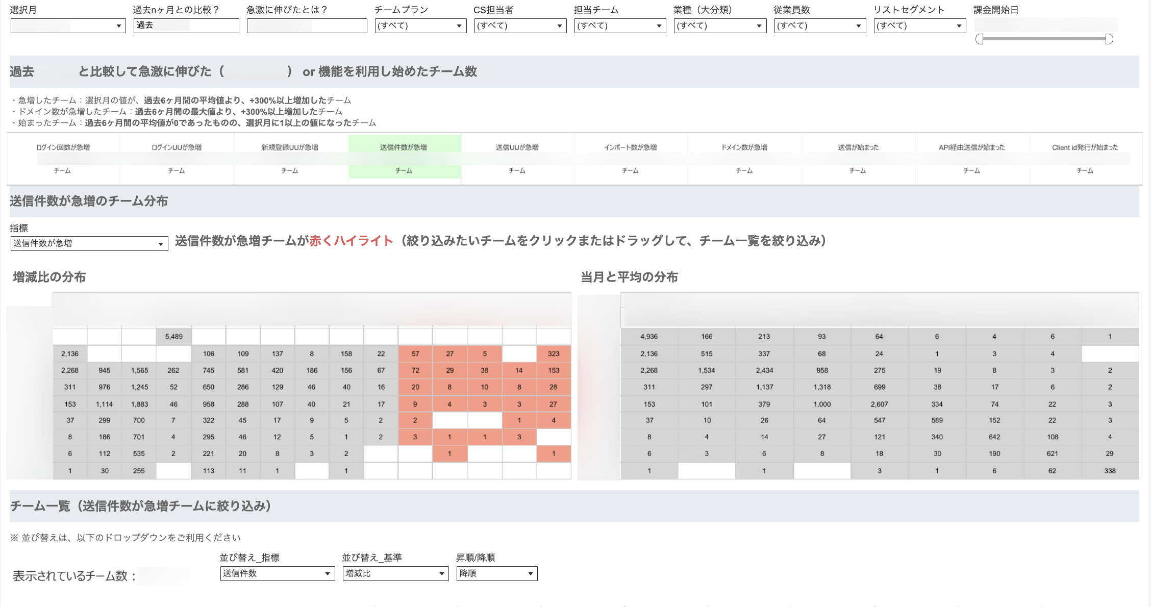 弁護士ドットコム