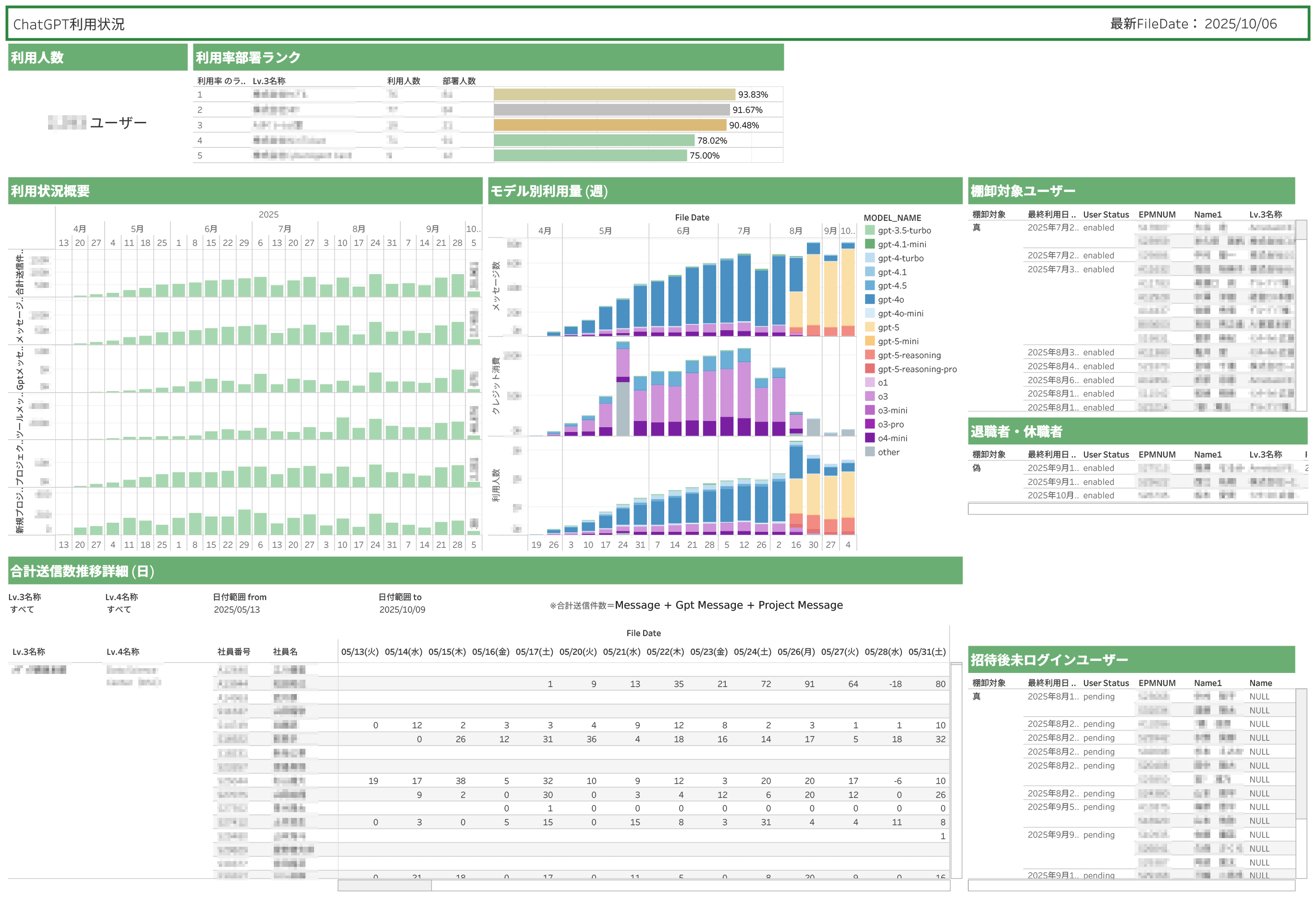 サイバーエージェント