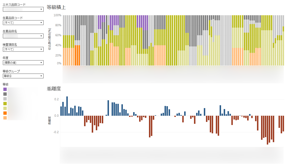生薬の産地・等級構成と品質結果の関係を可視化