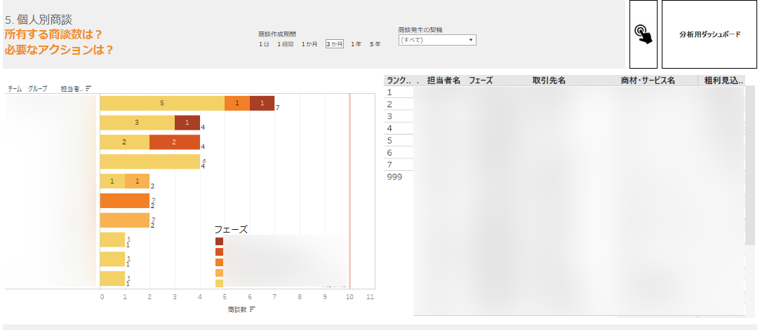 中部電力ミライズ