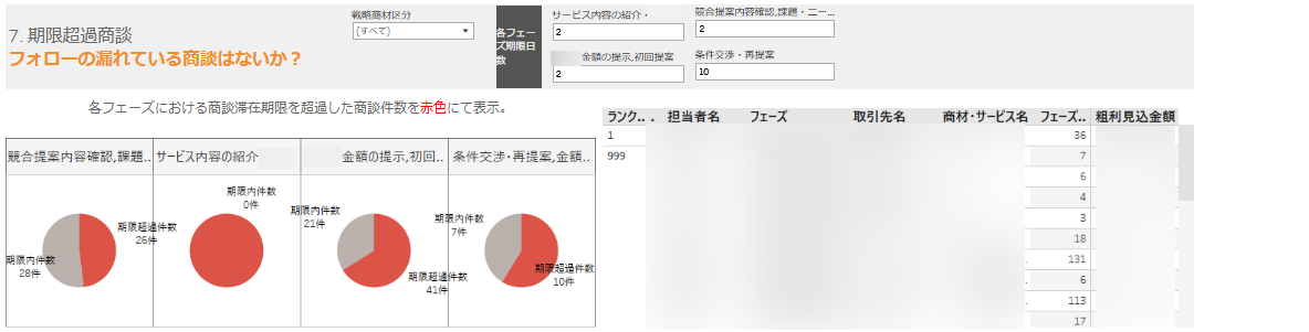 中部電力ミライズ