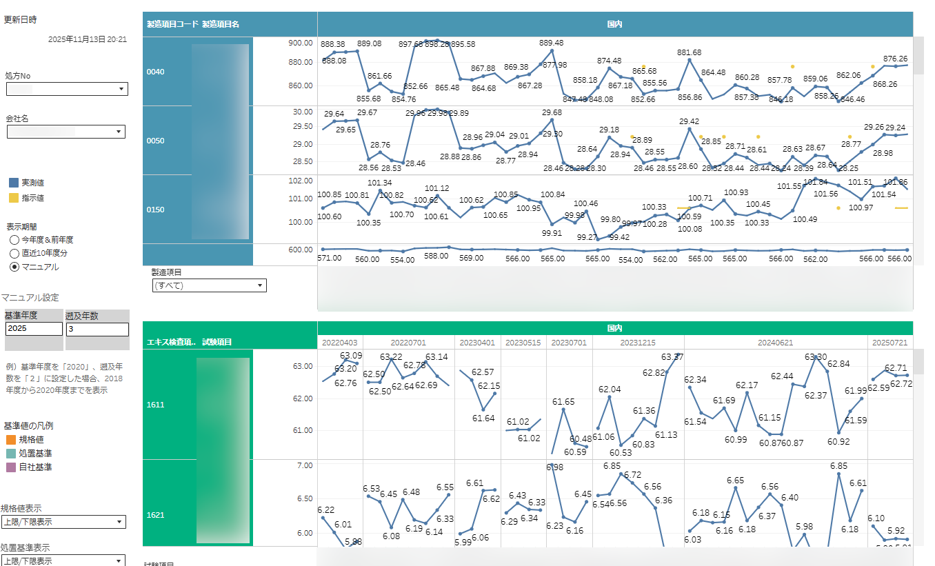 生産条件と品質試験結果を時系列で可視化