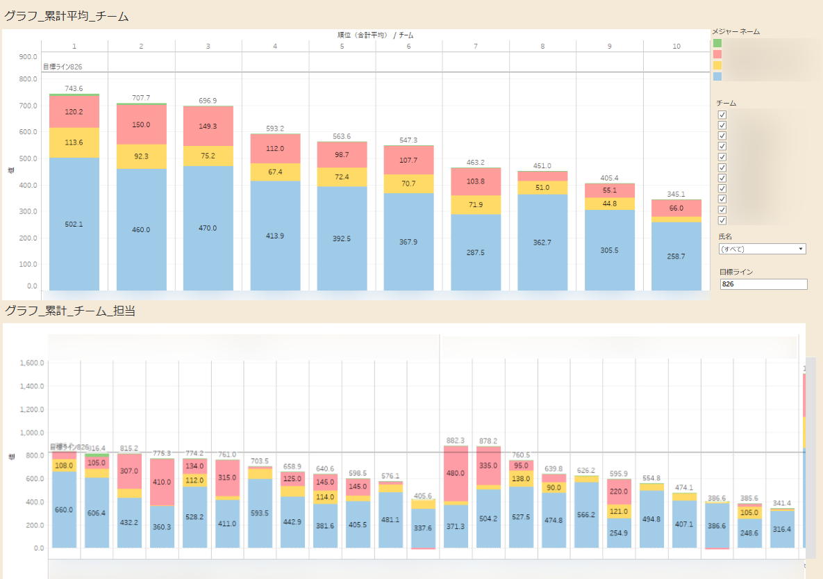 中部電力ミライズ