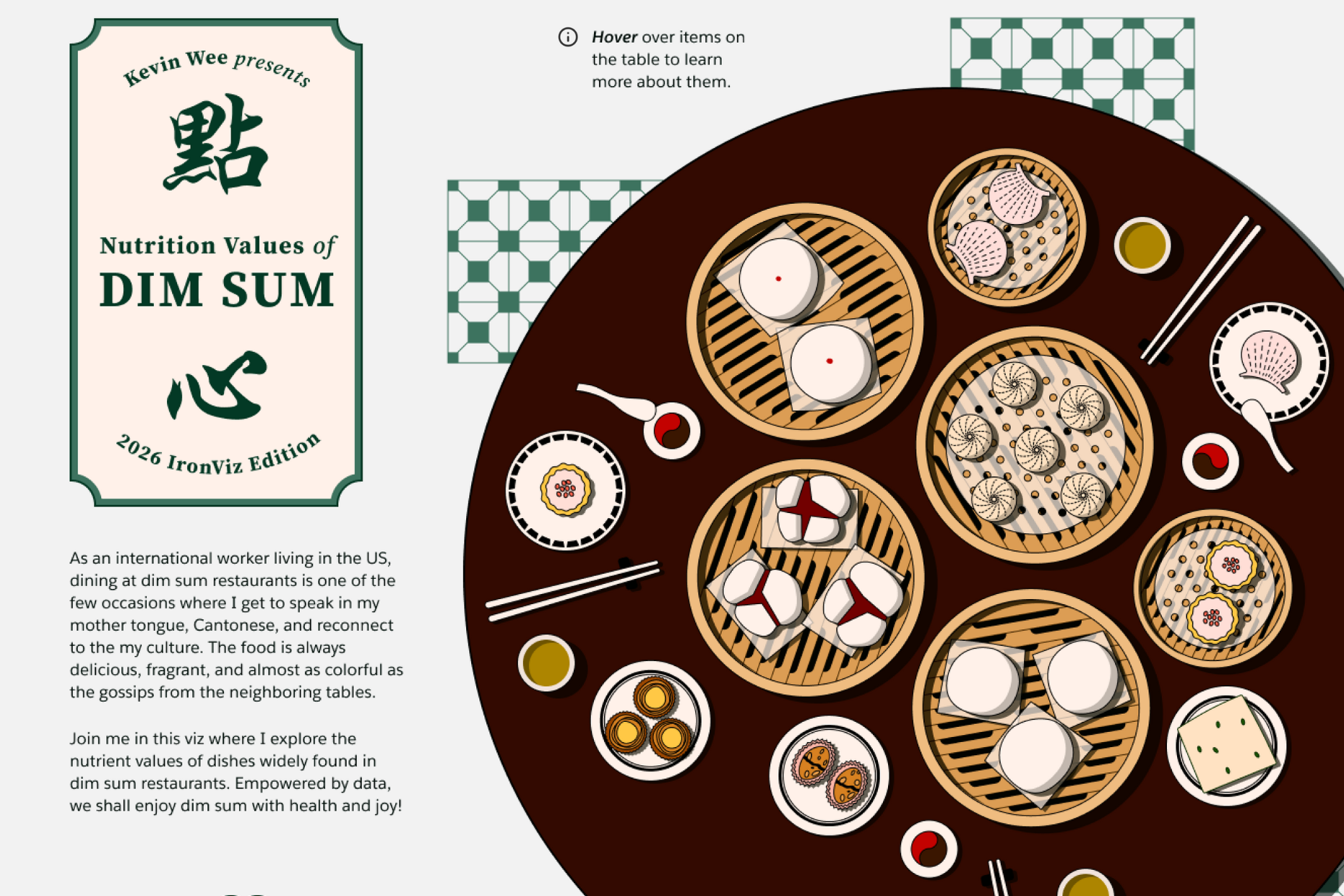 Navigate to Nutrition, Energy Sources, and Ingredients of Dim Sum