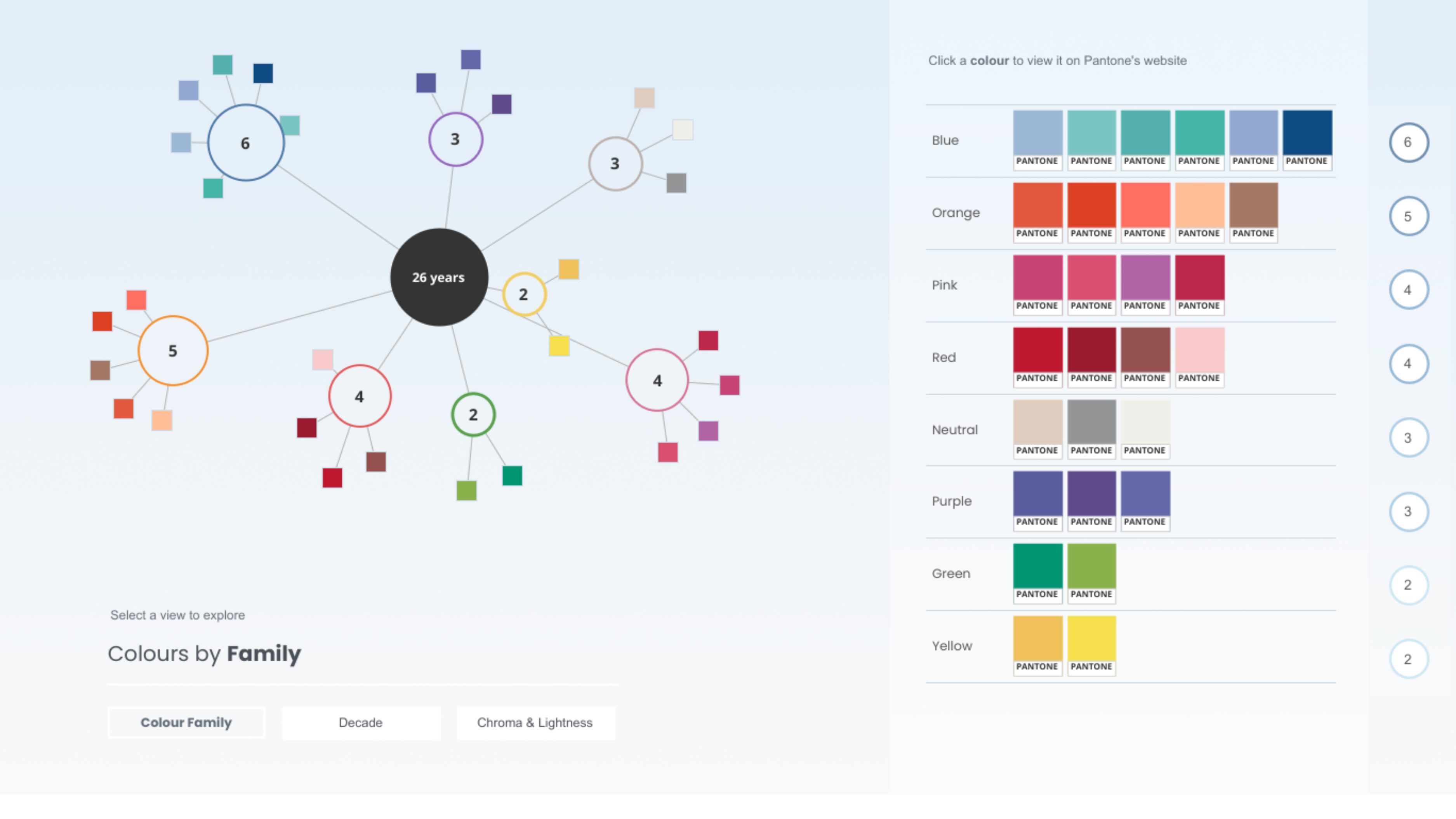 Tableau Public Viz of the Day