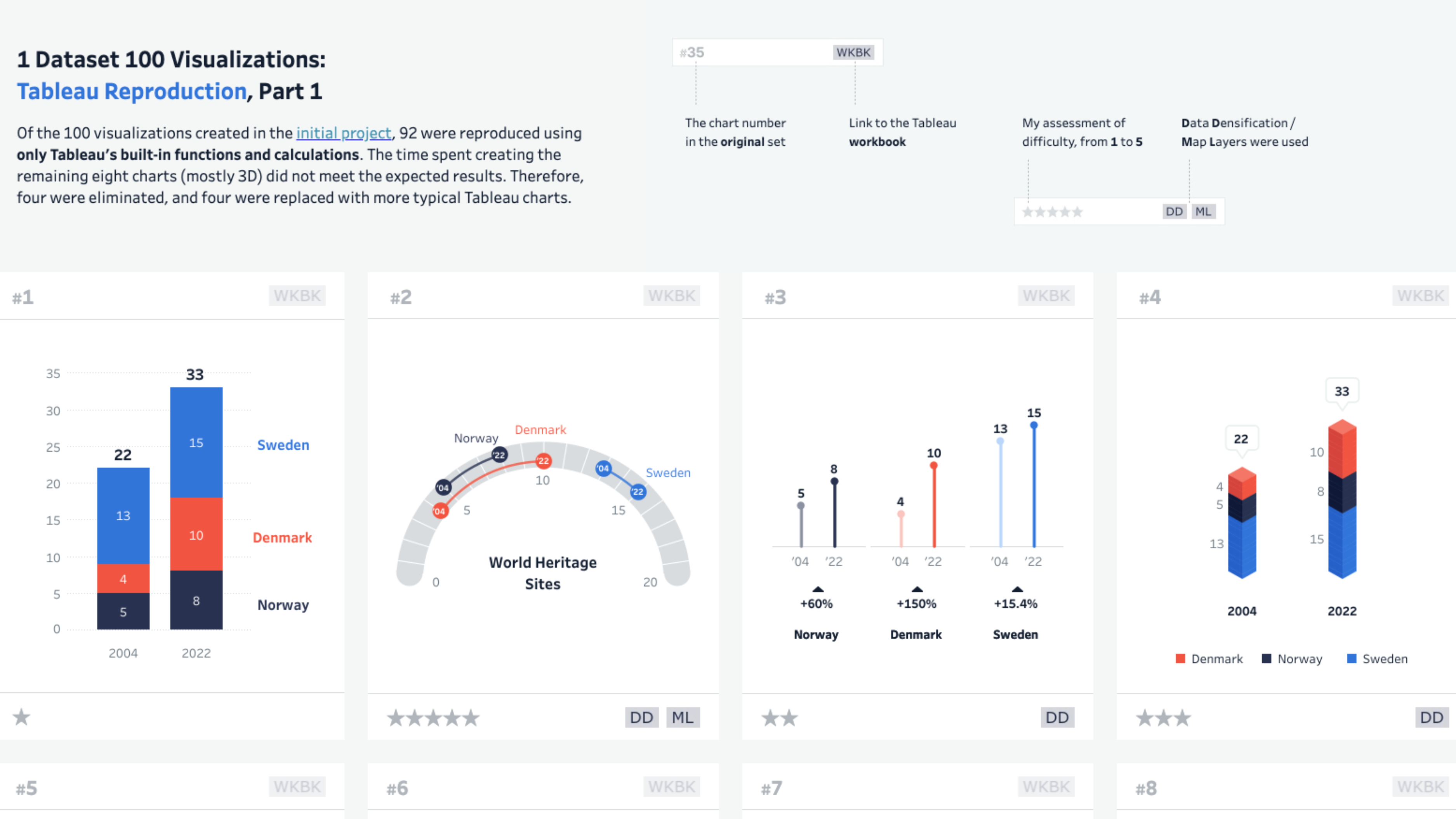 Tableau Public Viz of the Day